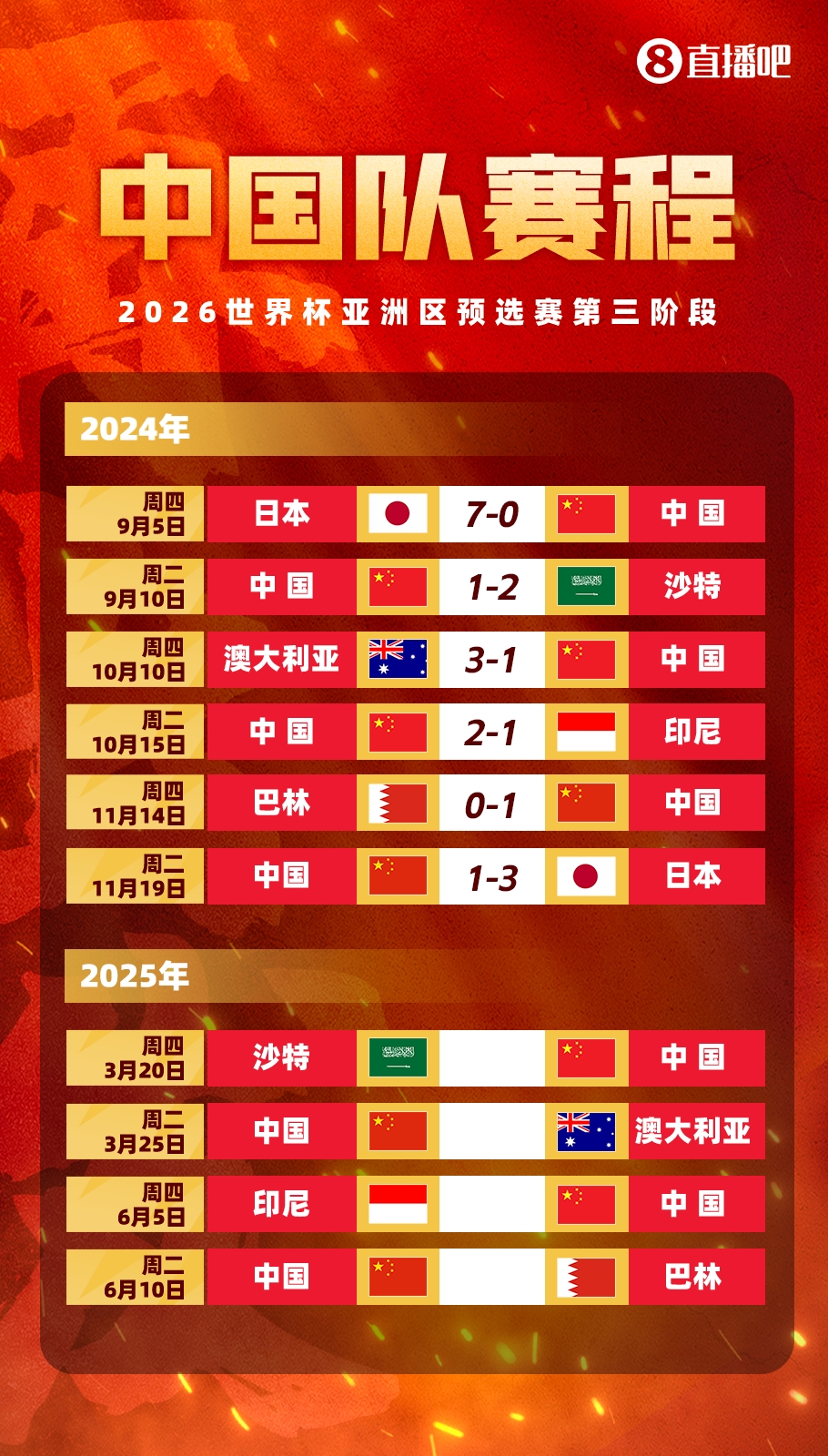 塞鳥拍馬趕來！國足18強(qiáng)賽剩余賽程:3月戰(zhàn)沙特袋鼠 6月戰(zhàn)印尼巴林