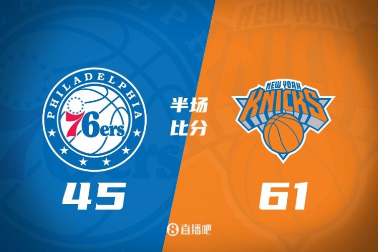 攻防壓制！半場(chǎng)尼克斯61-45領(lǐng)先76人 布倫森&大橋合砍34分