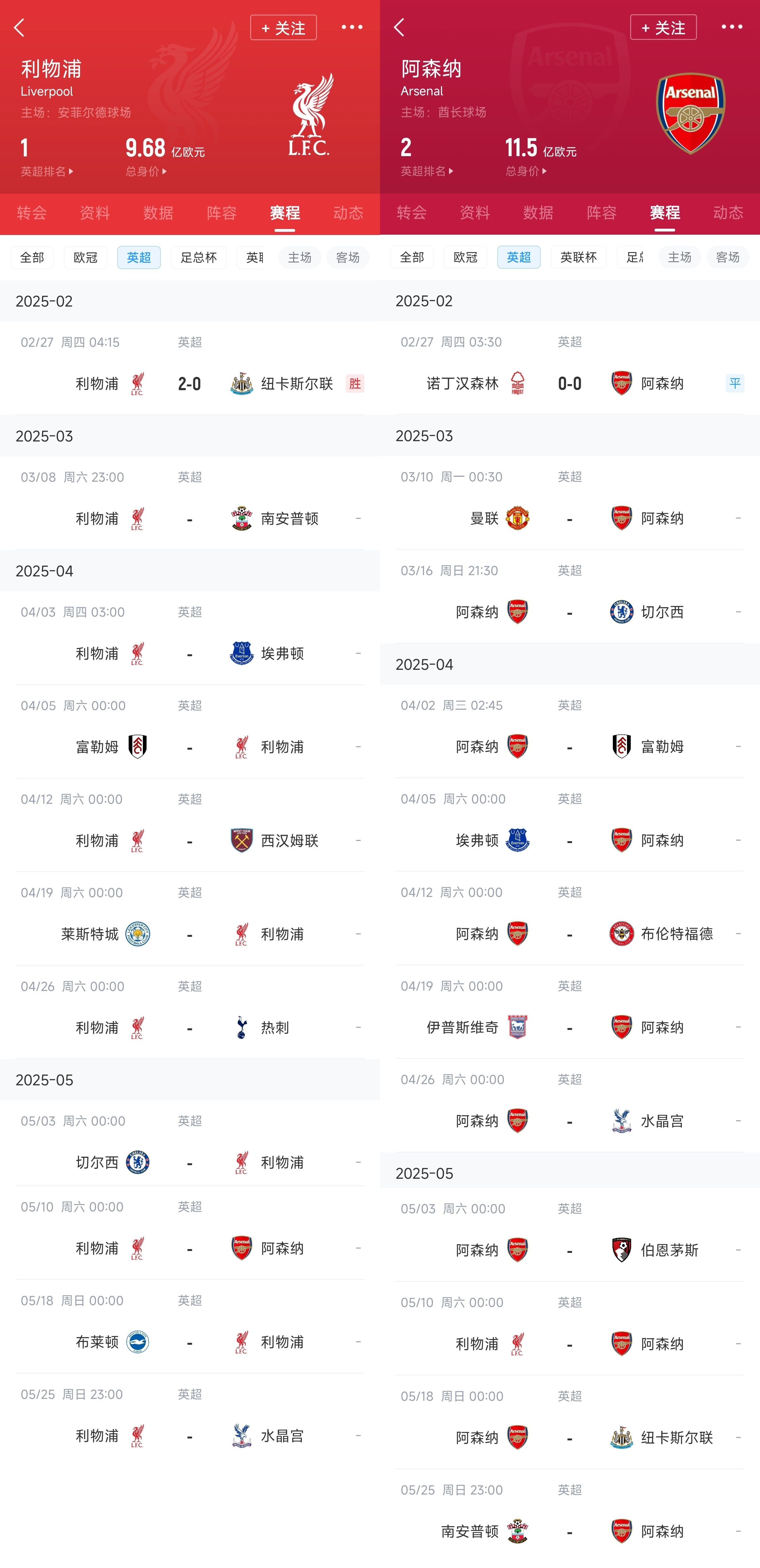 已差13分！紅軍槍手賽程：均有切爾西&槍手稍難，第36輪正面交鋒
