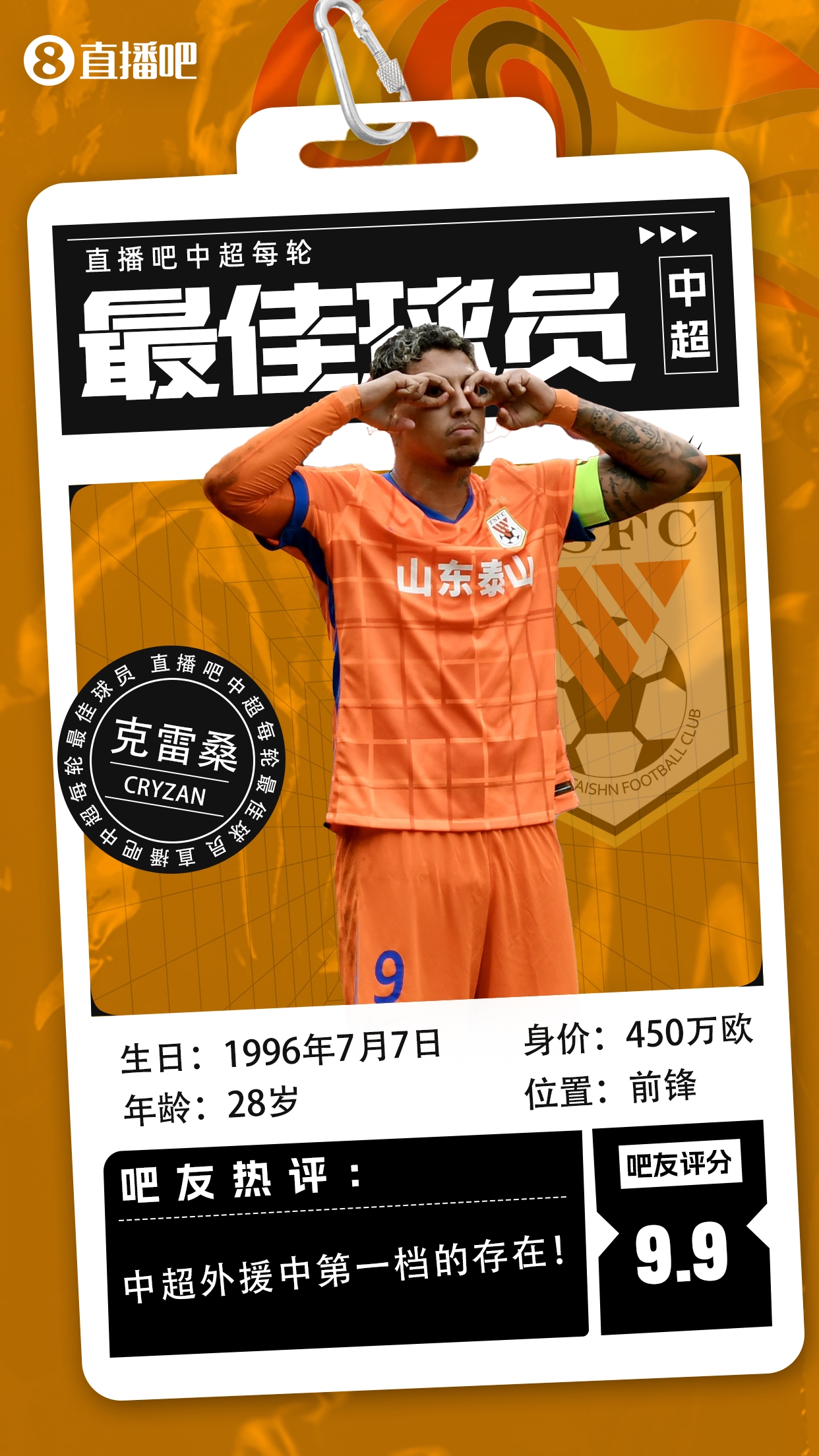 【直播吧】中超第二輪最佳球員：克雷桑毫無懸念當選，評分9.9！
