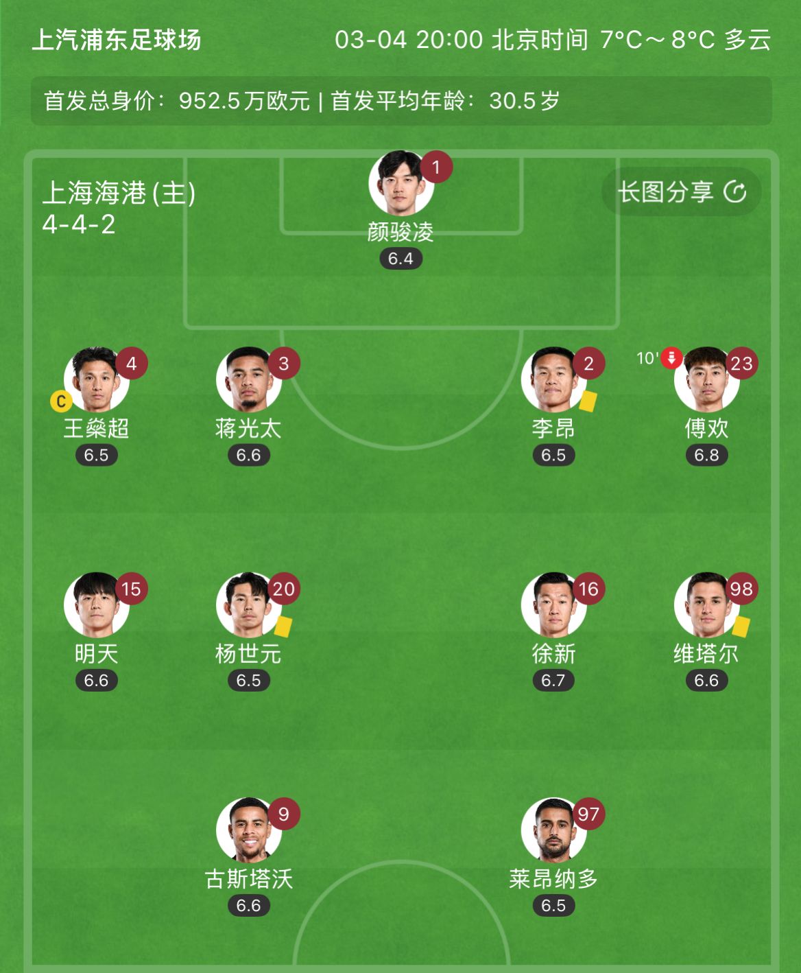 有減員隱患？海港半場(chǎng)李昂、楊世元、維塔爾3人吃到黃牌，對(duì)手0黃