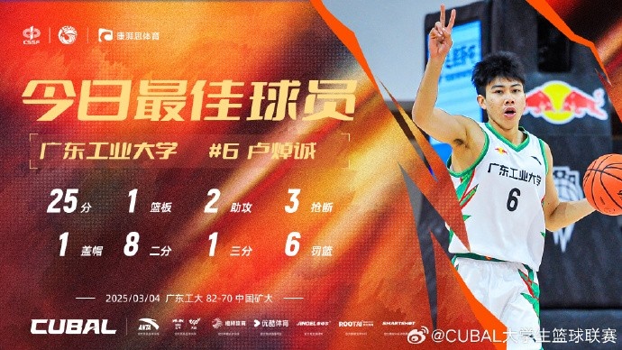 25分2助3斷！CUBAL今日最佳球員：廣東工業(yè)大學(xué)盧焯誠(chéng)