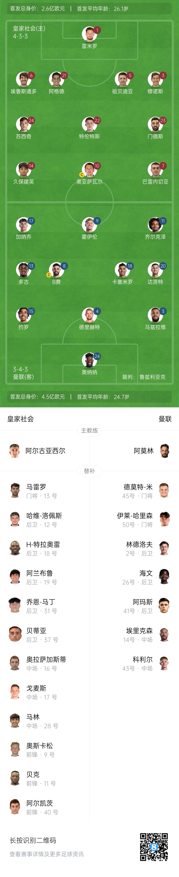 慘！曼聯(lián)替補僅7人，5人是小將&其中兩個還是門將