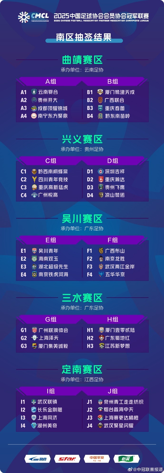 中冠聯(lián)賽南區(qū)分組：38隊(duì)分10組，廈門(mén)鷺建天成、黔東南苗嶺同組