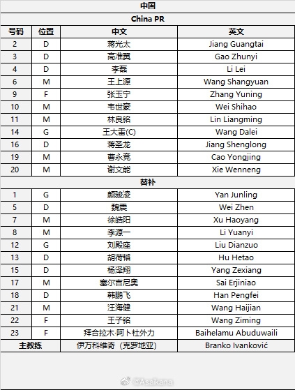 國足首發(fā)較上場變動：更改4人，蔣光太、李磊先發(fā)