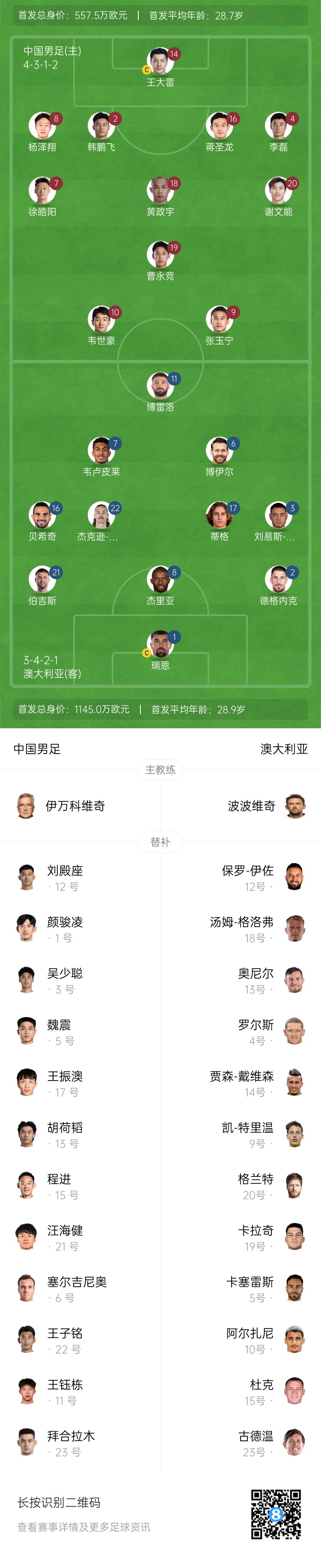 僅對手一半！國足vs澳大利亞身價對比：557.5萬歐PK1145萬歐